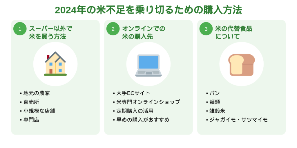 米不足　売り切れ　どこで買える