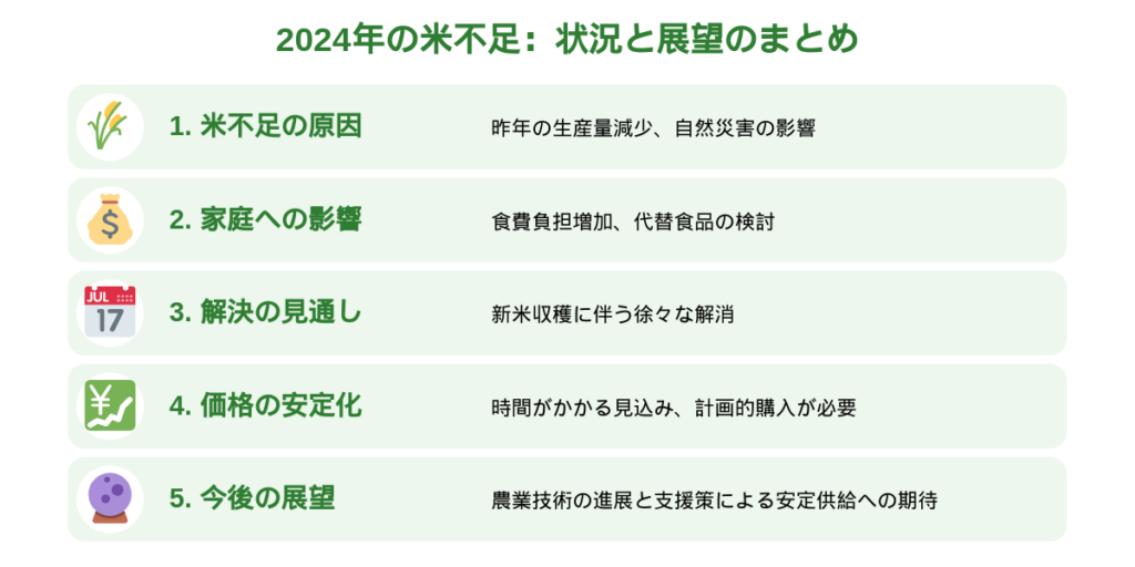 米不足　売り切れ　いつまで？　どこで買える