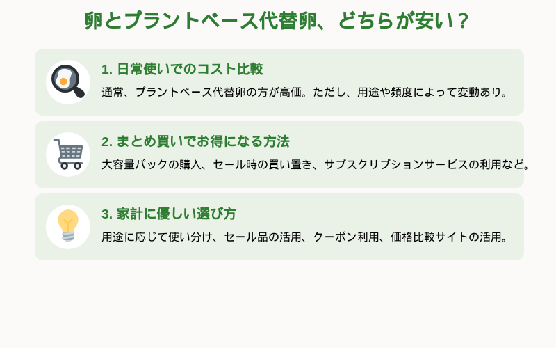 卵とプラントベース代替卵、どちらが安い？