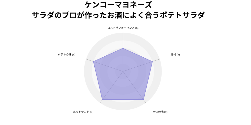 お酒によく合うポテトサラダ