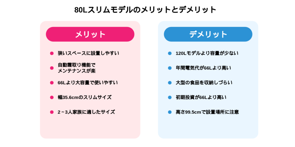 80Lスリムモデルのメリットとデメリット