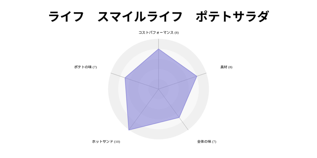 スマイルライフ　ポテトサラダ