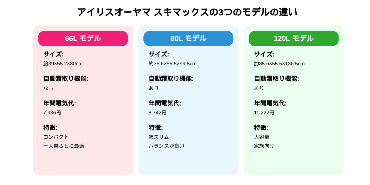 アイリスオーヤマ スキマックスの3つのモデルの違いとは？